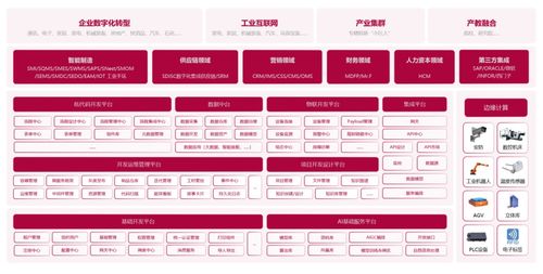 集成无界 赛意 谷神apaas平台再升级,善能ipaas全域融合集成平台重磅发布